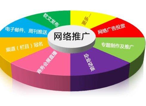 當(dāng)前中小企業(yè)網(wǎng)絡(luò)營(yíng)銷缺少的三個(gè)方面